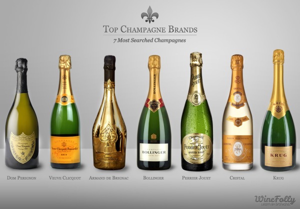 Top Champagne brands from Wine Folly