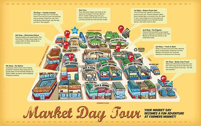 Farmers Market Day Tour Map